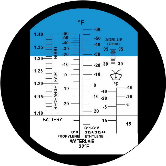 View through a refractometer eyepiece showing the AdBlue urea scale from 30 to 35 percent, with the blue and white boundary line at about 32.5 percent